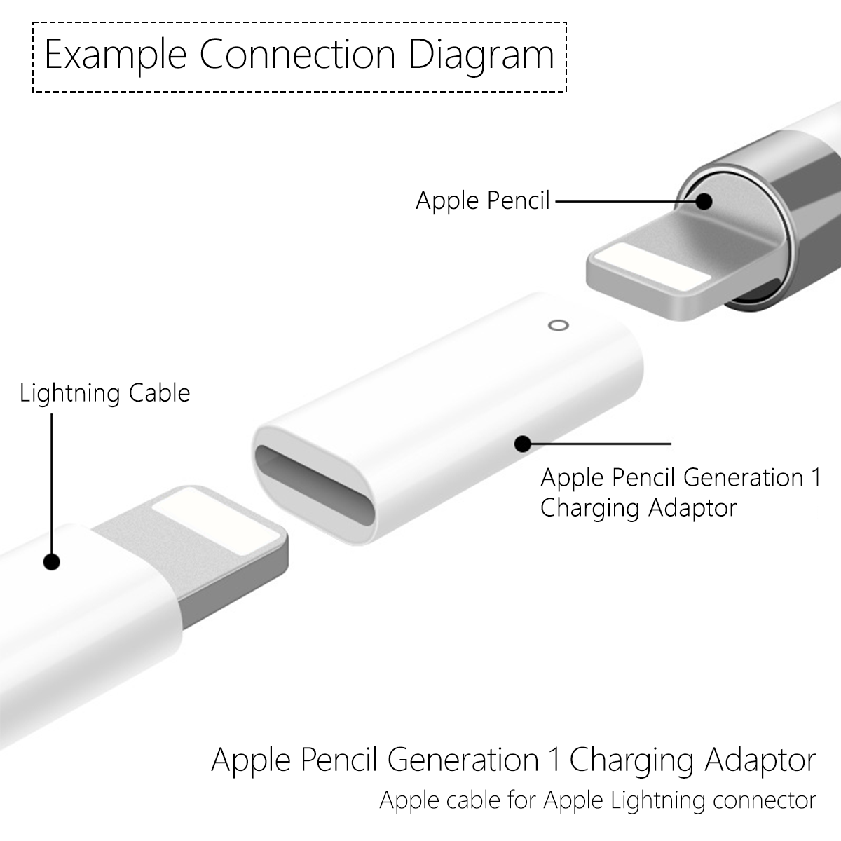 Adaptateur de charge pour Appl - Transfer Pen Ink avis et prix