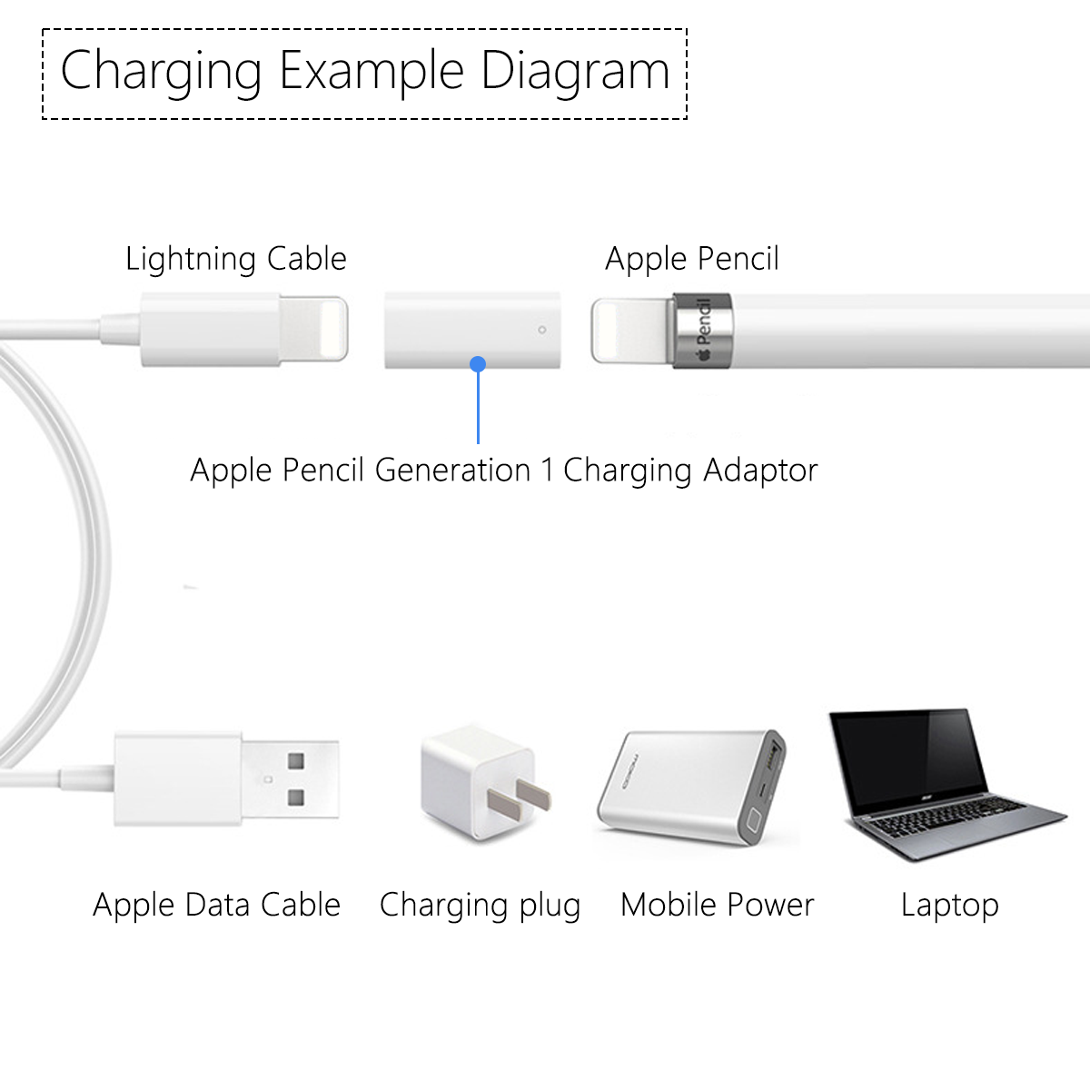 Adaptateur de charge pour Appl - Transfer Pen Ink avis et prix